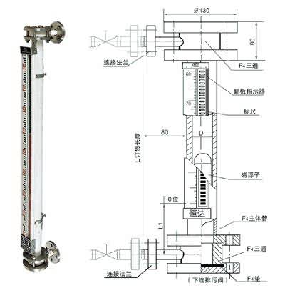 耐強(qiáng)腐蝕型磁浮子液位計(jì)